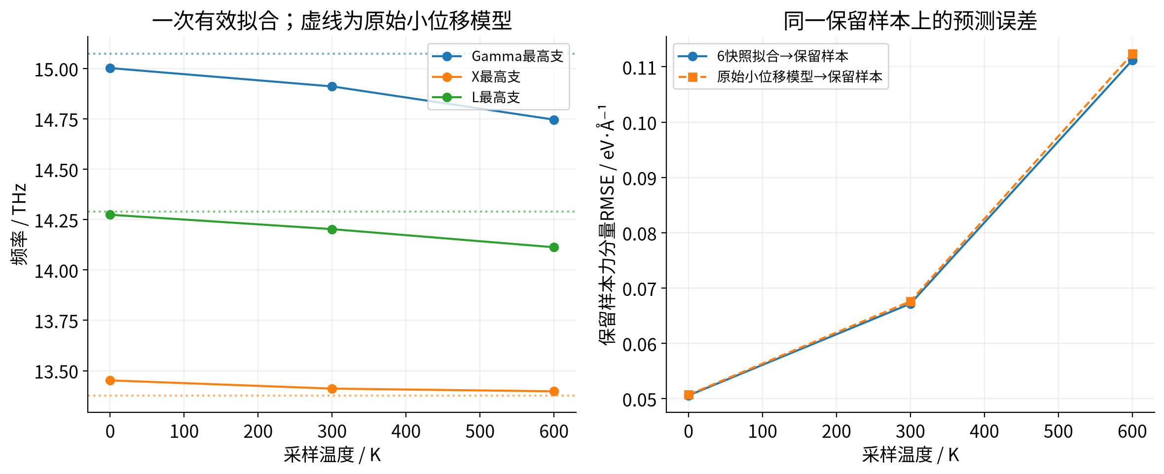 vasp-effective-phonons 实算结果