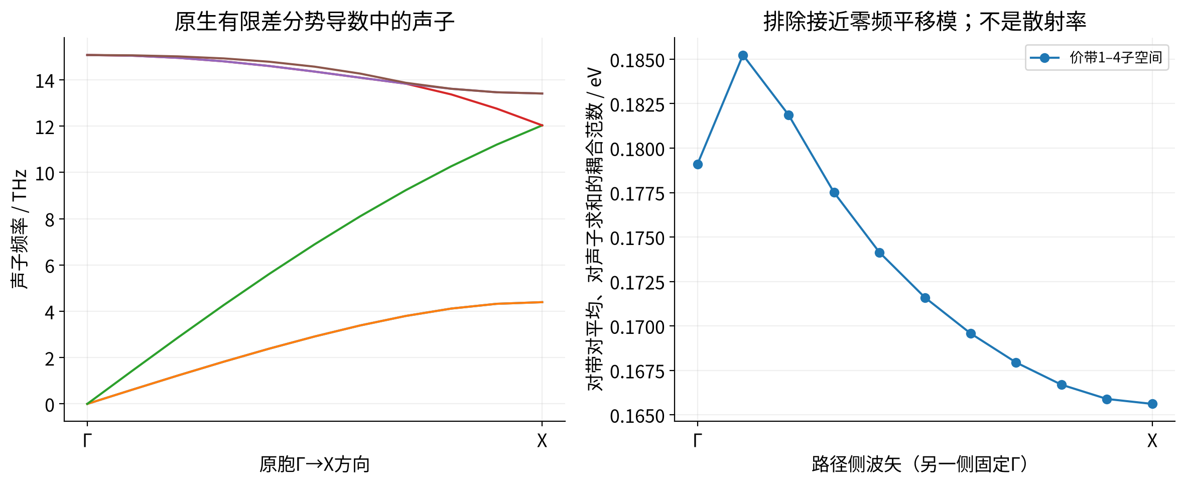 vasp-electron-phonon-matrix 实算结果