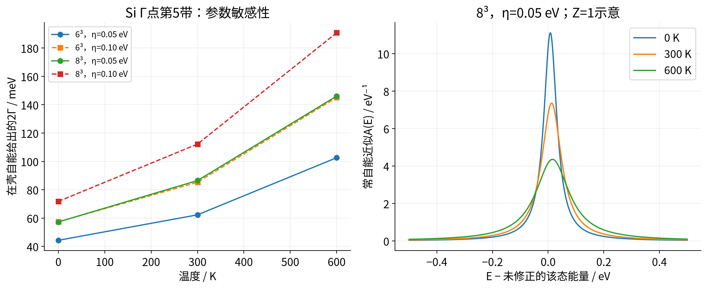 vasp-electron-phonon-selfenergy 实算结果