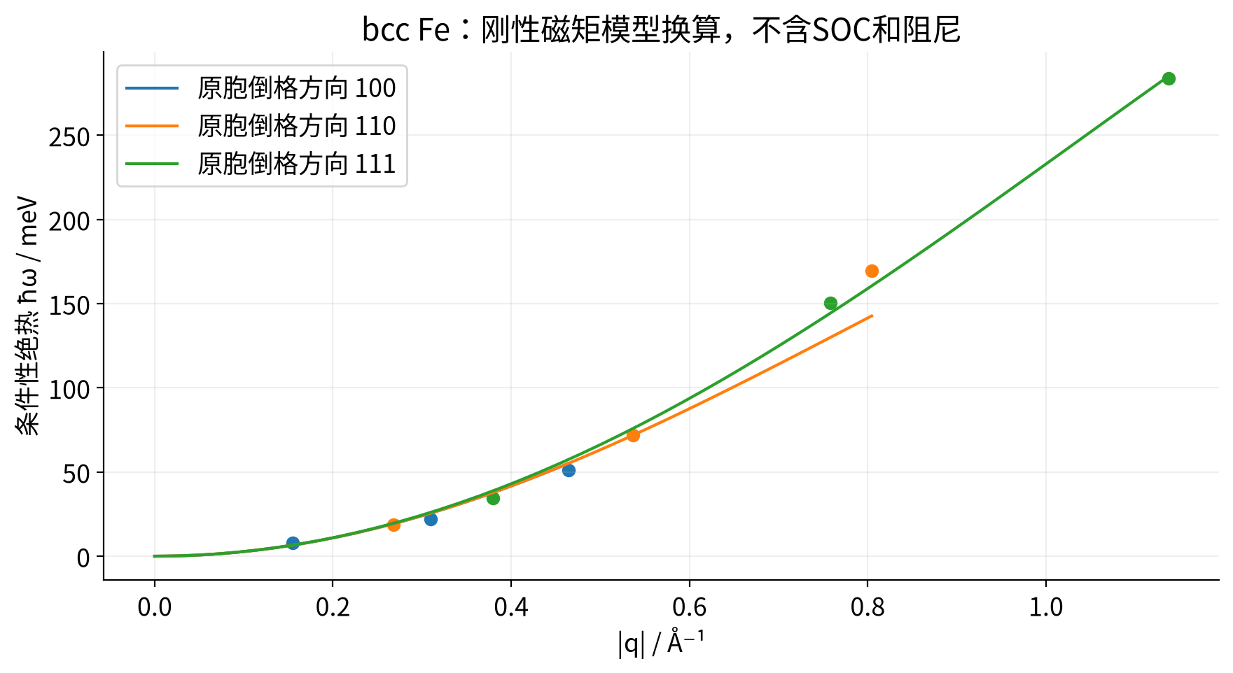 vasp-adiabatic-spinwaves 实算结果
