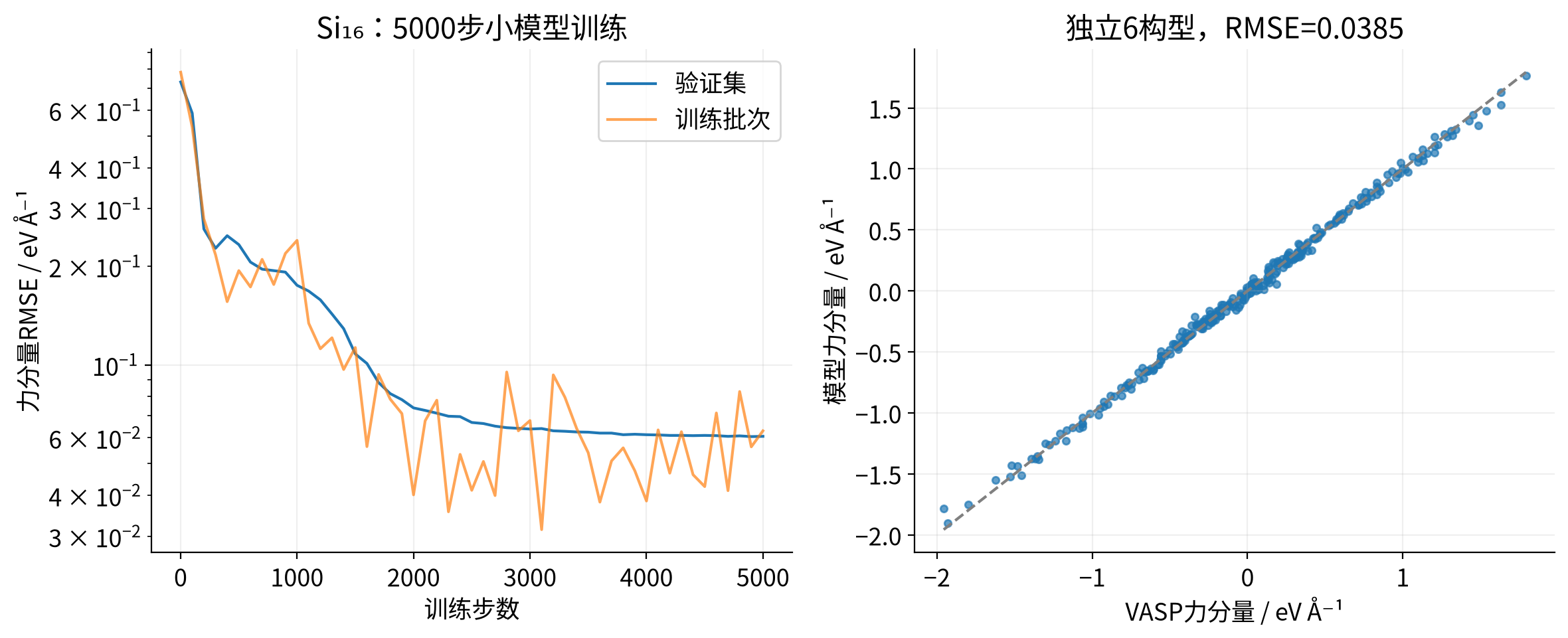 vasp-deepmd-training 实算结果