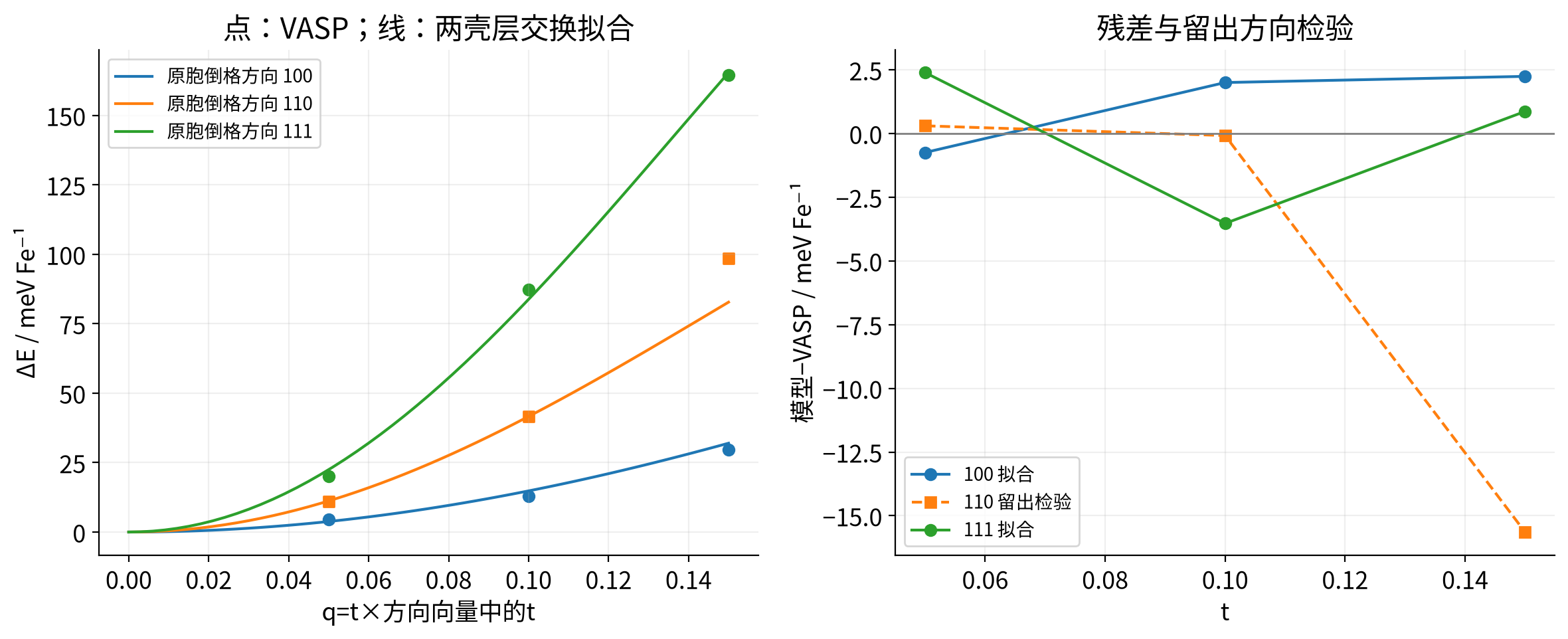 vasp-exchange-mapping 实算结果