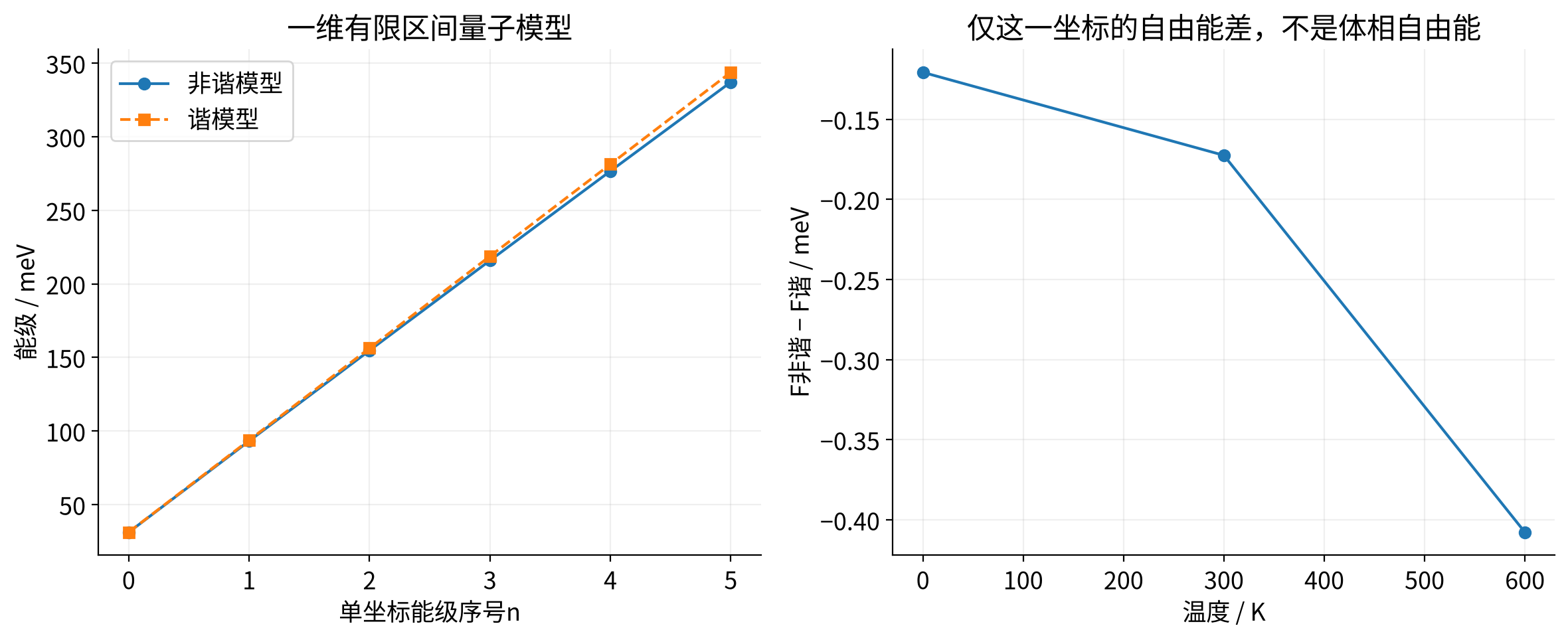 vasp-single-mode-free-energy 实算结果