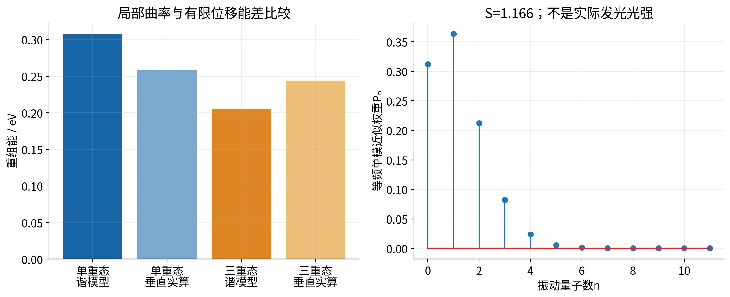 vasp-huang-rhys-example 实算结果