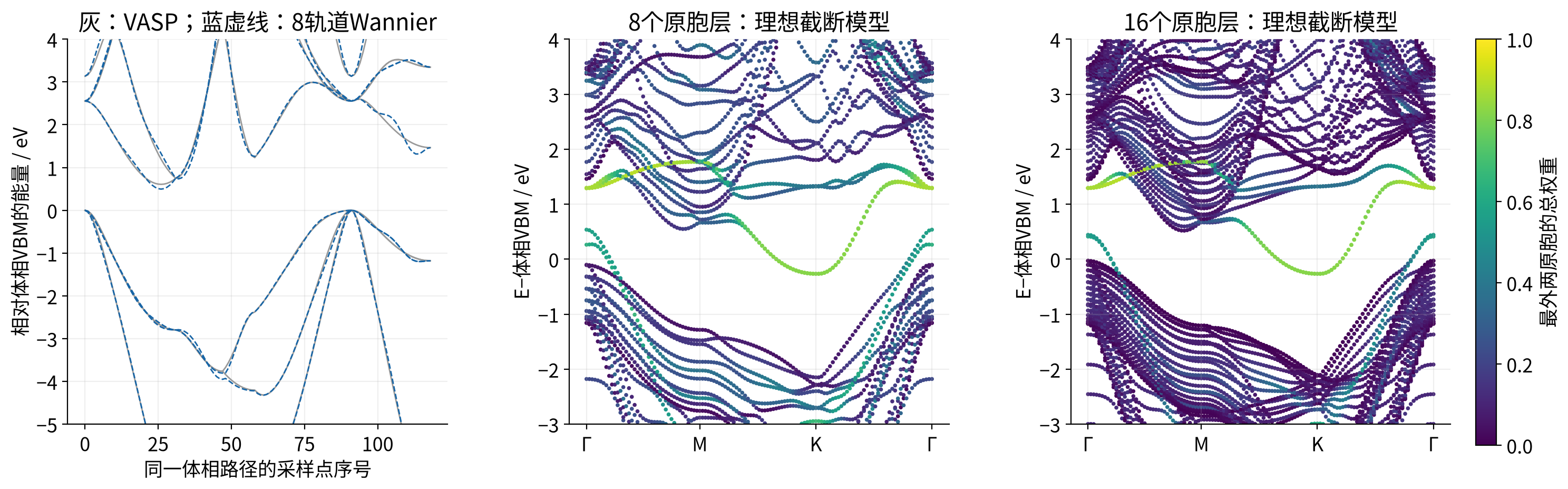 vasp-wannier-surface 实算结果