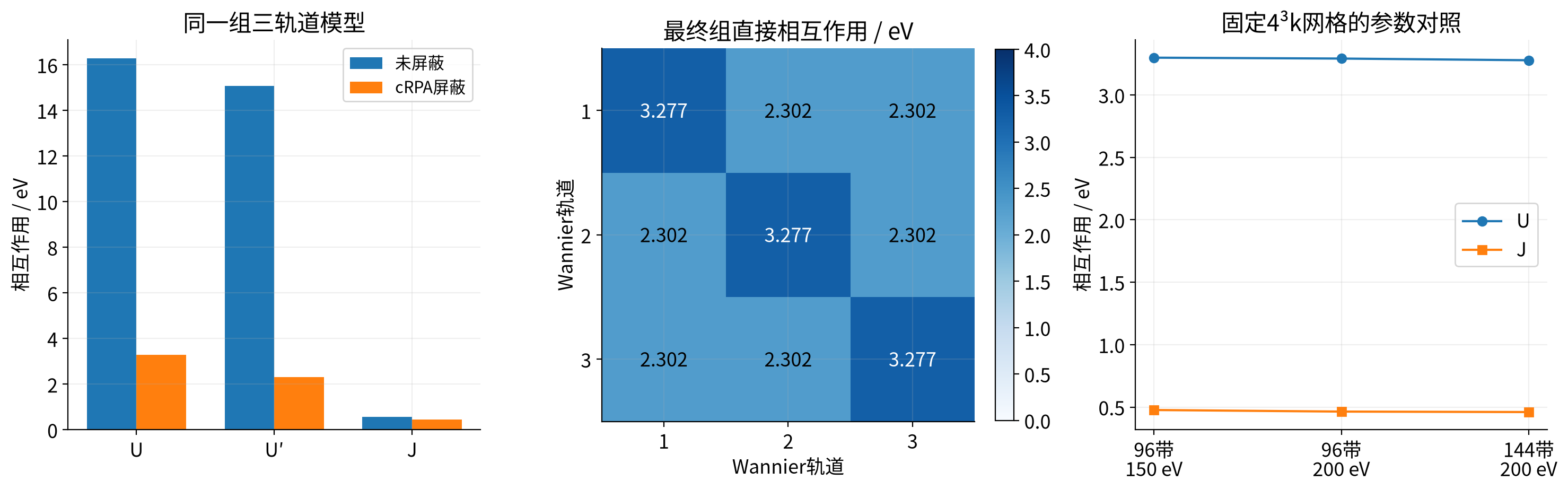 SrVO3 cRPA实际相互作用与参数对照