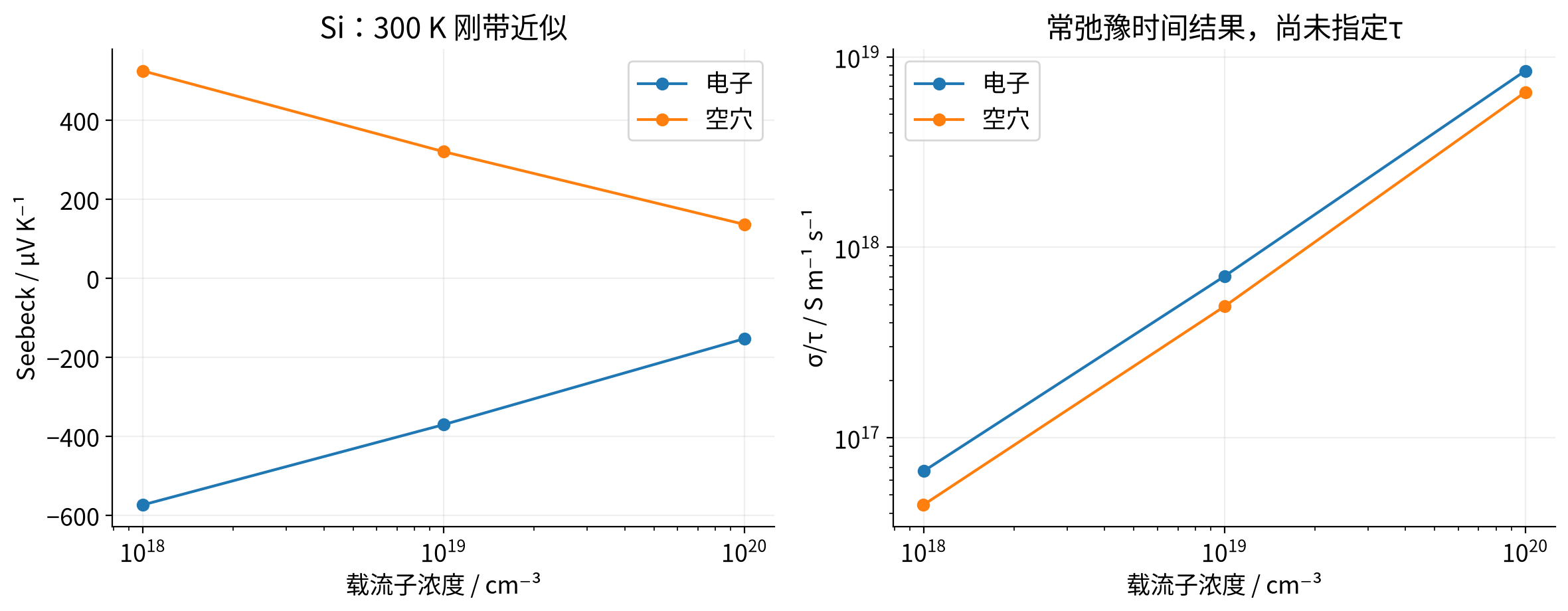 vasp-electronic-transport 实际计算结果