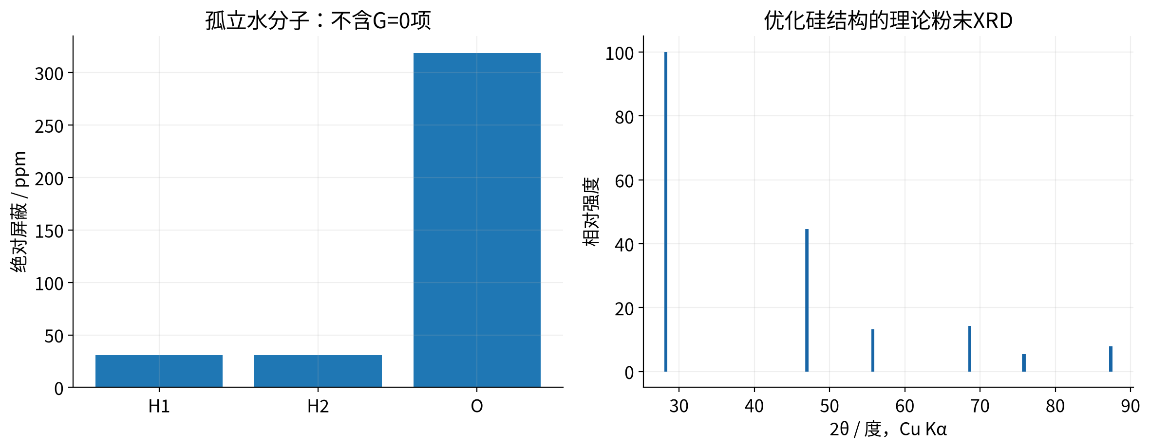 vasp-local-probes-diffraction 实际计算结果