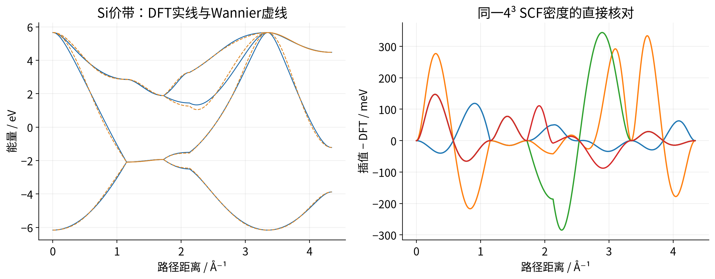 vasp-wannier-interpolation 实际计算结果