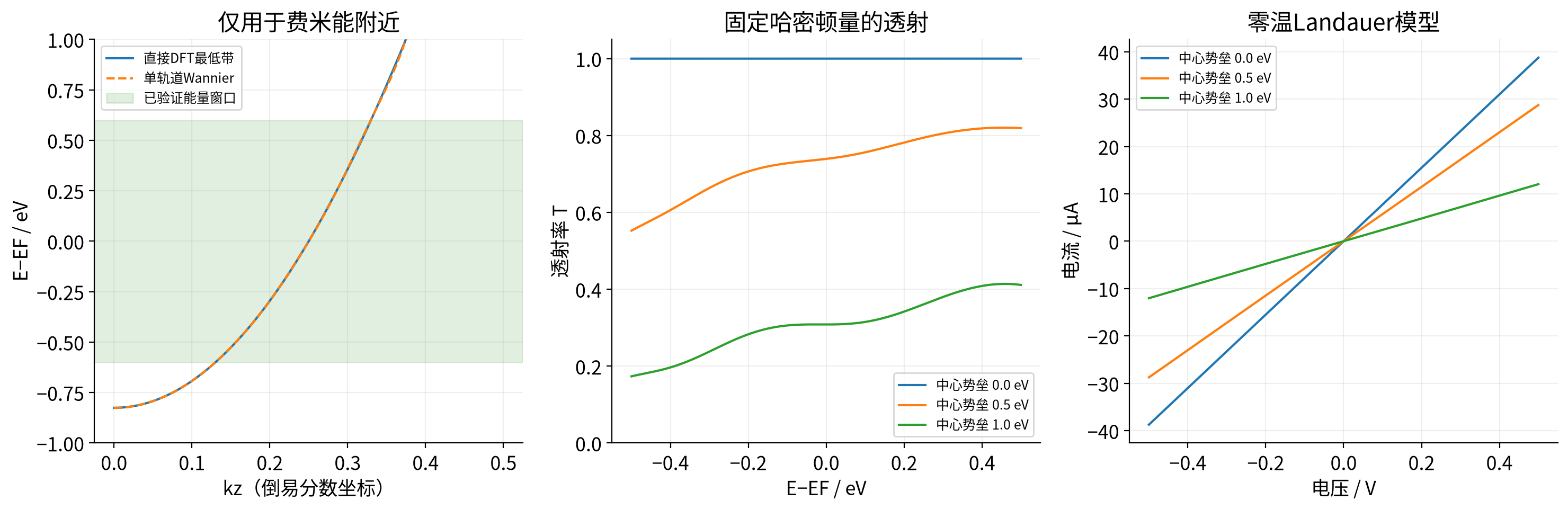 钠链透射谱与电流