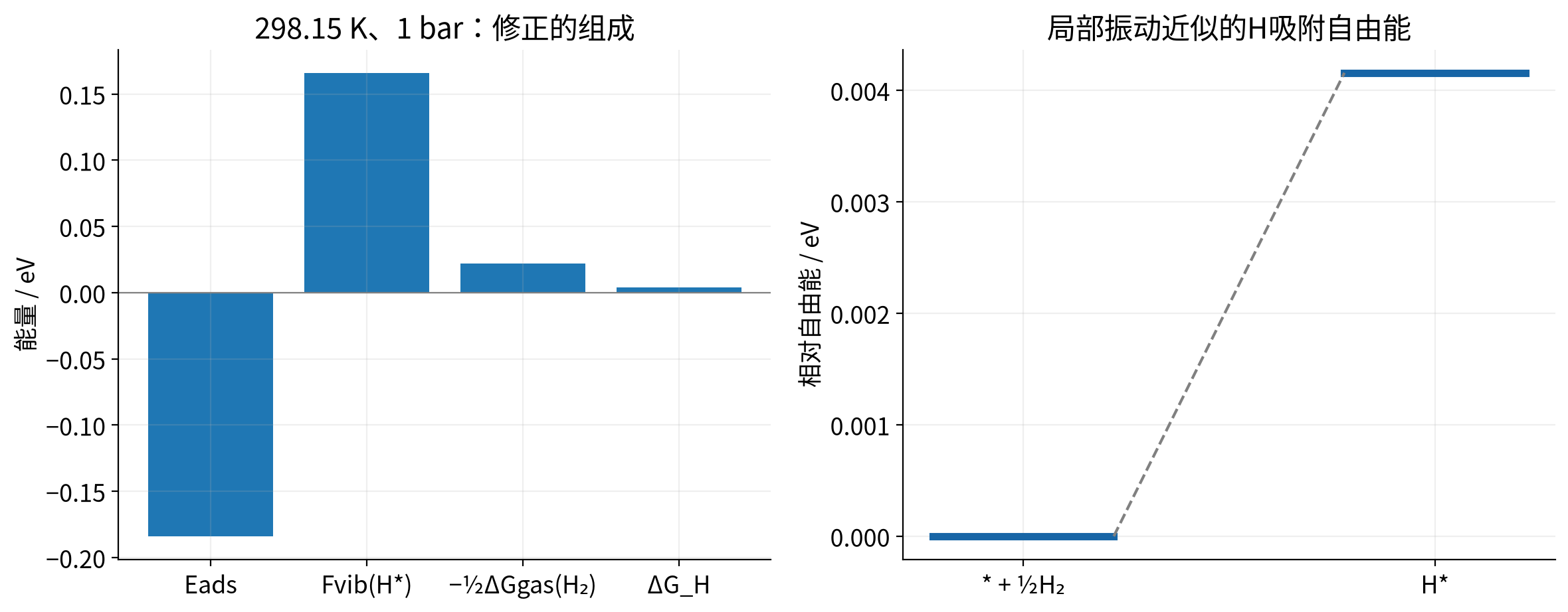 vasp-hydrogen-free-energy 实算结果