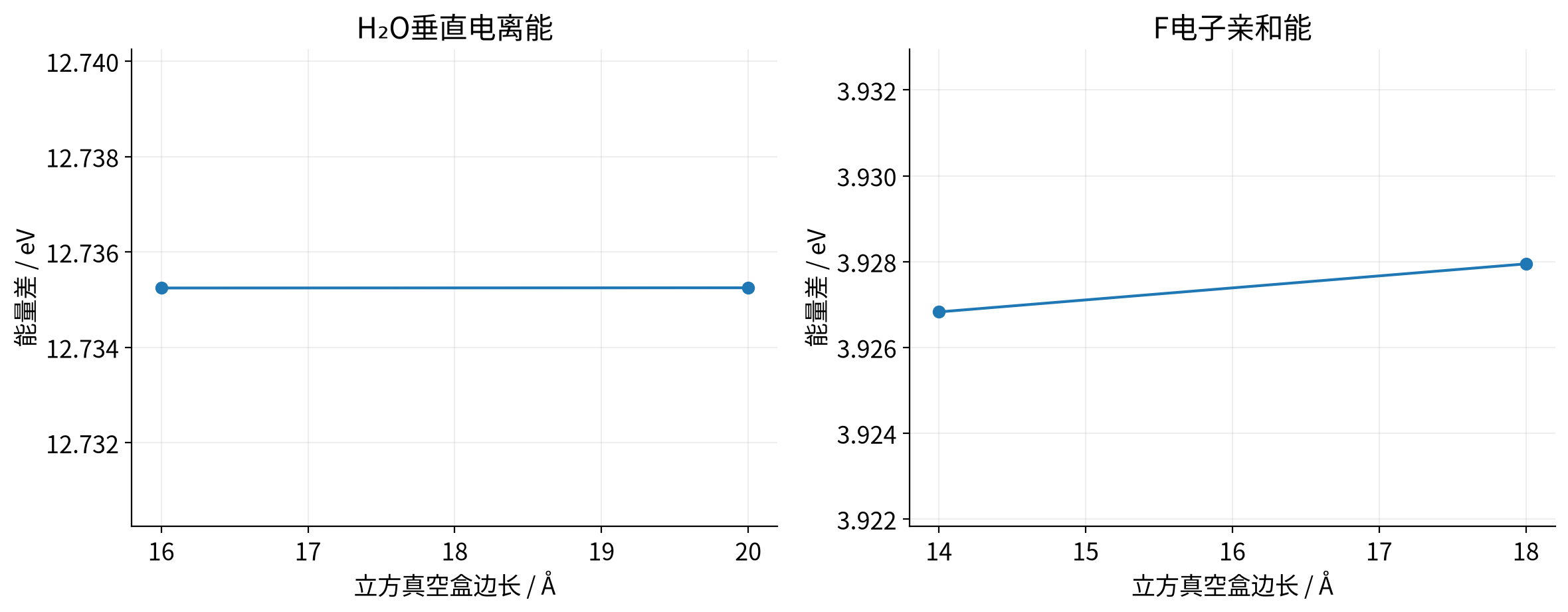 vasp-molecular-charging 实算结果