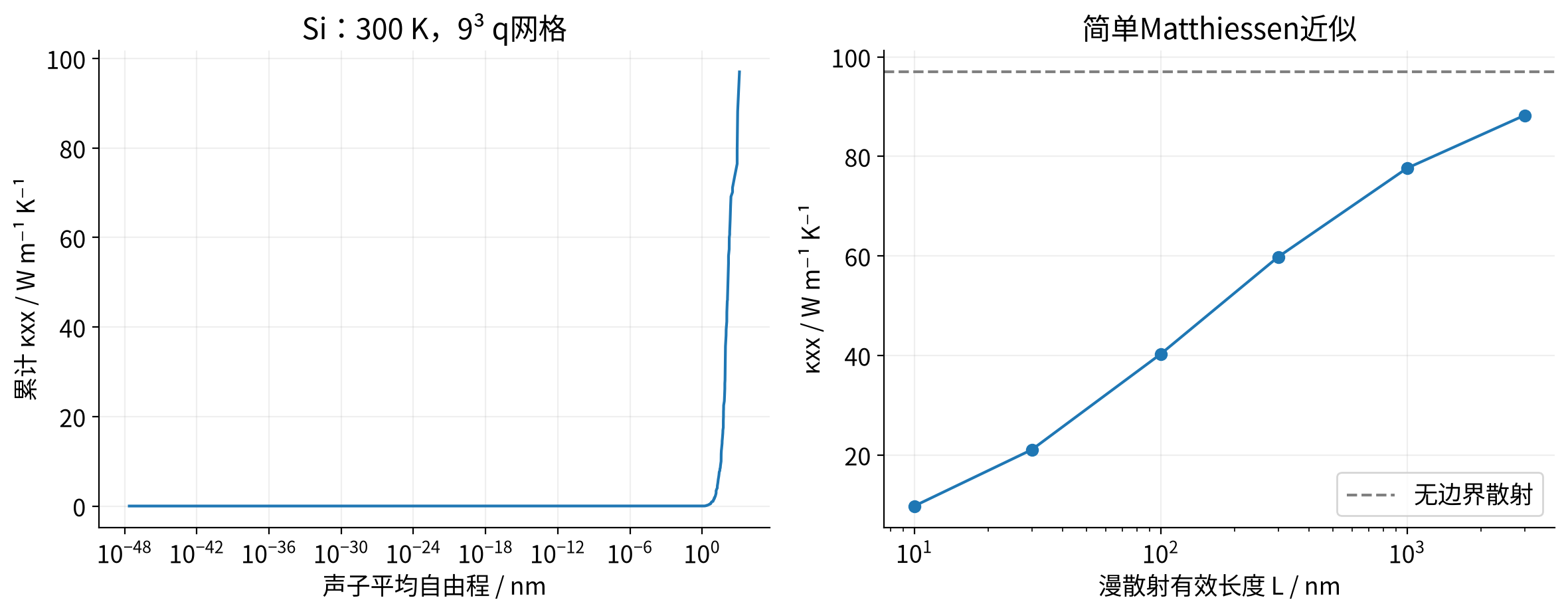 vasp-phonon-mean-free-path 实算结果