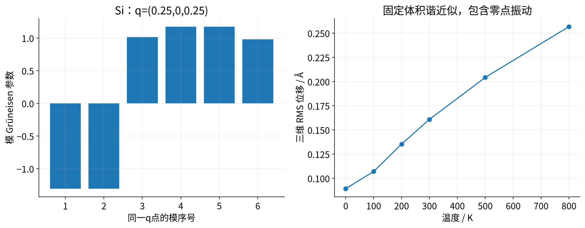 vasp-phonon-mode-properties 实算结果