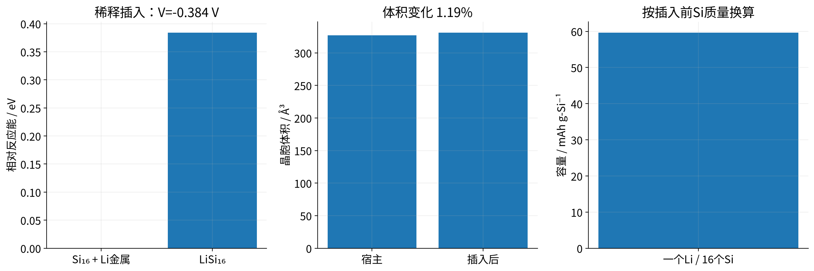 vasp-battery-insertion 实算结果