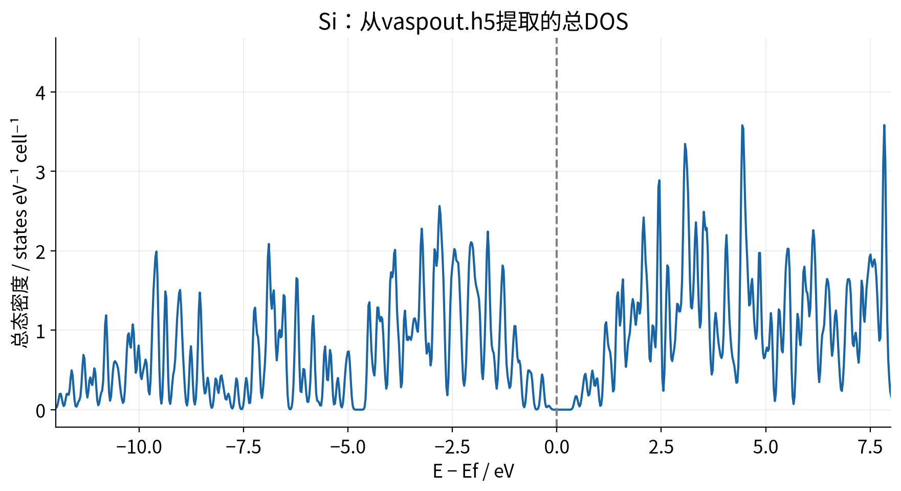 vasp-hdf5-py4vasp 实算结果