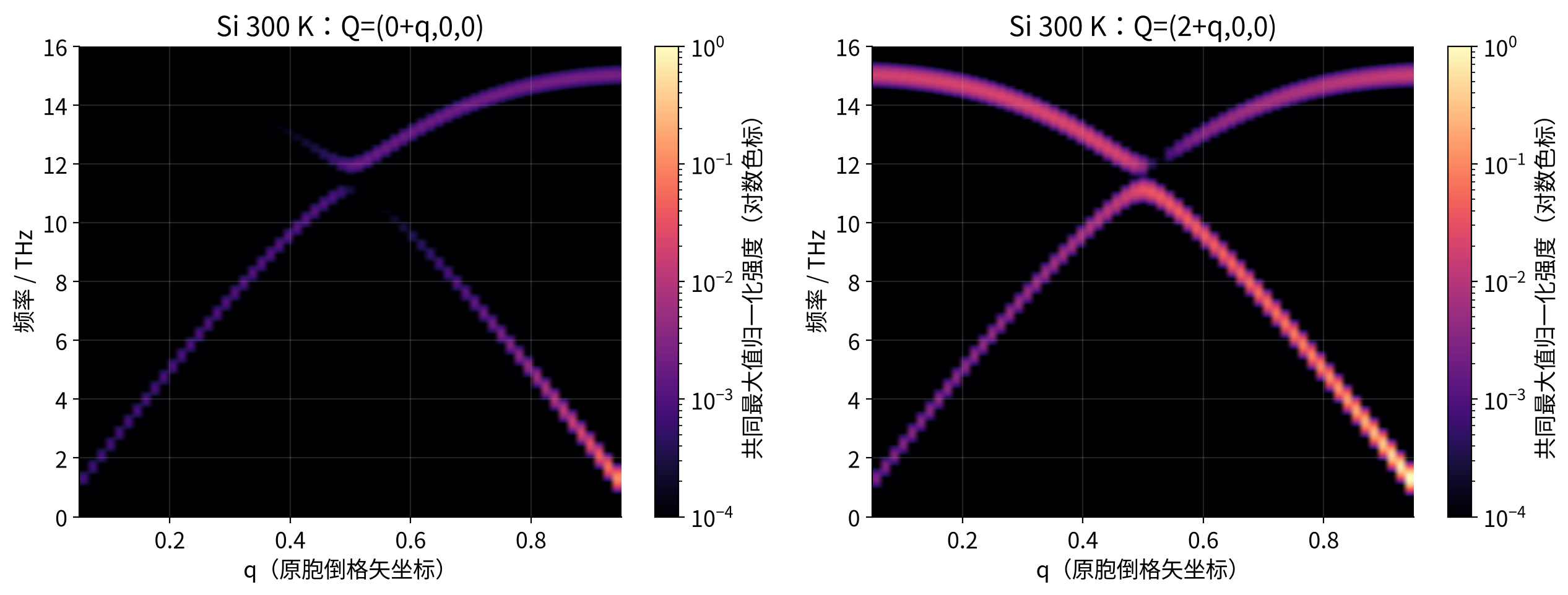 vasp-phonon-scattering 实算结果