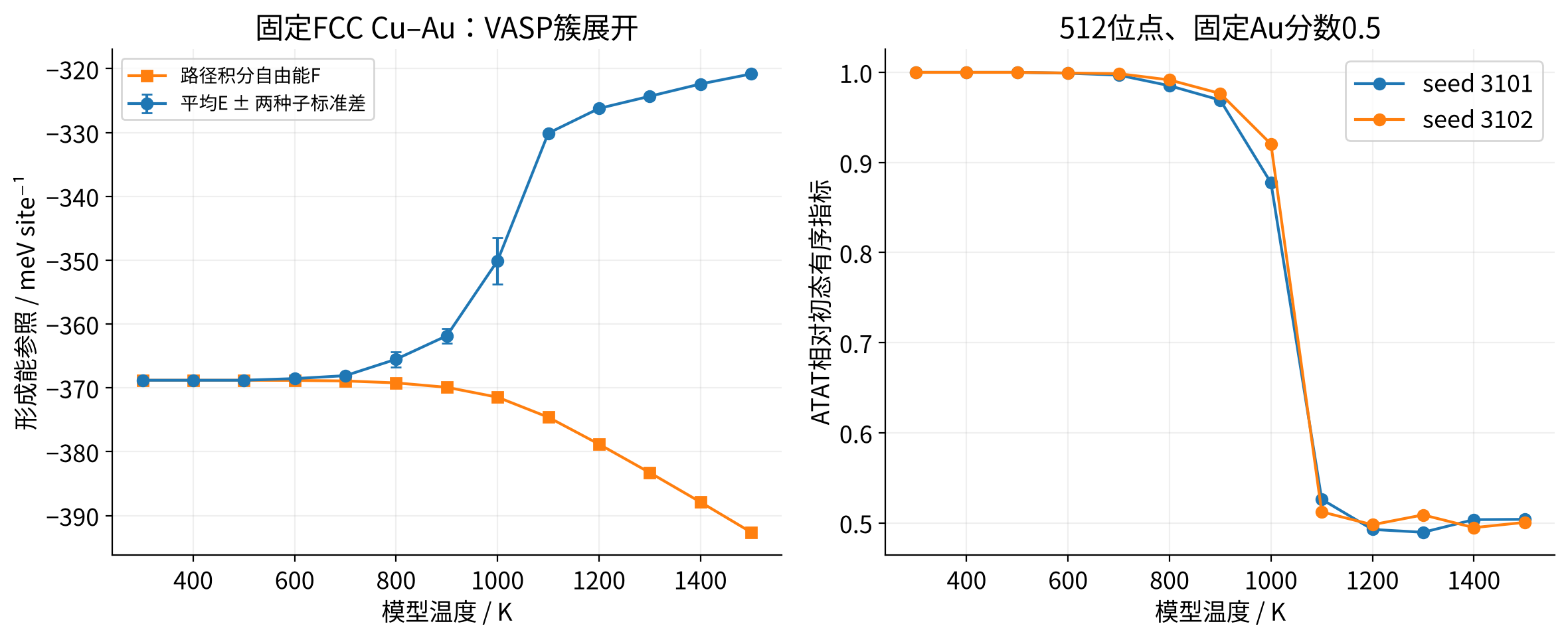 vasp-cluster-expansion-monte-carlo 实算结果