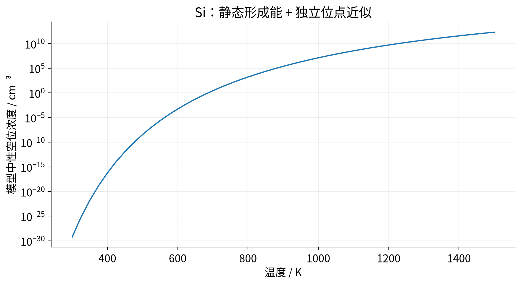 vasp-neutral-defect-concentration 实算结果