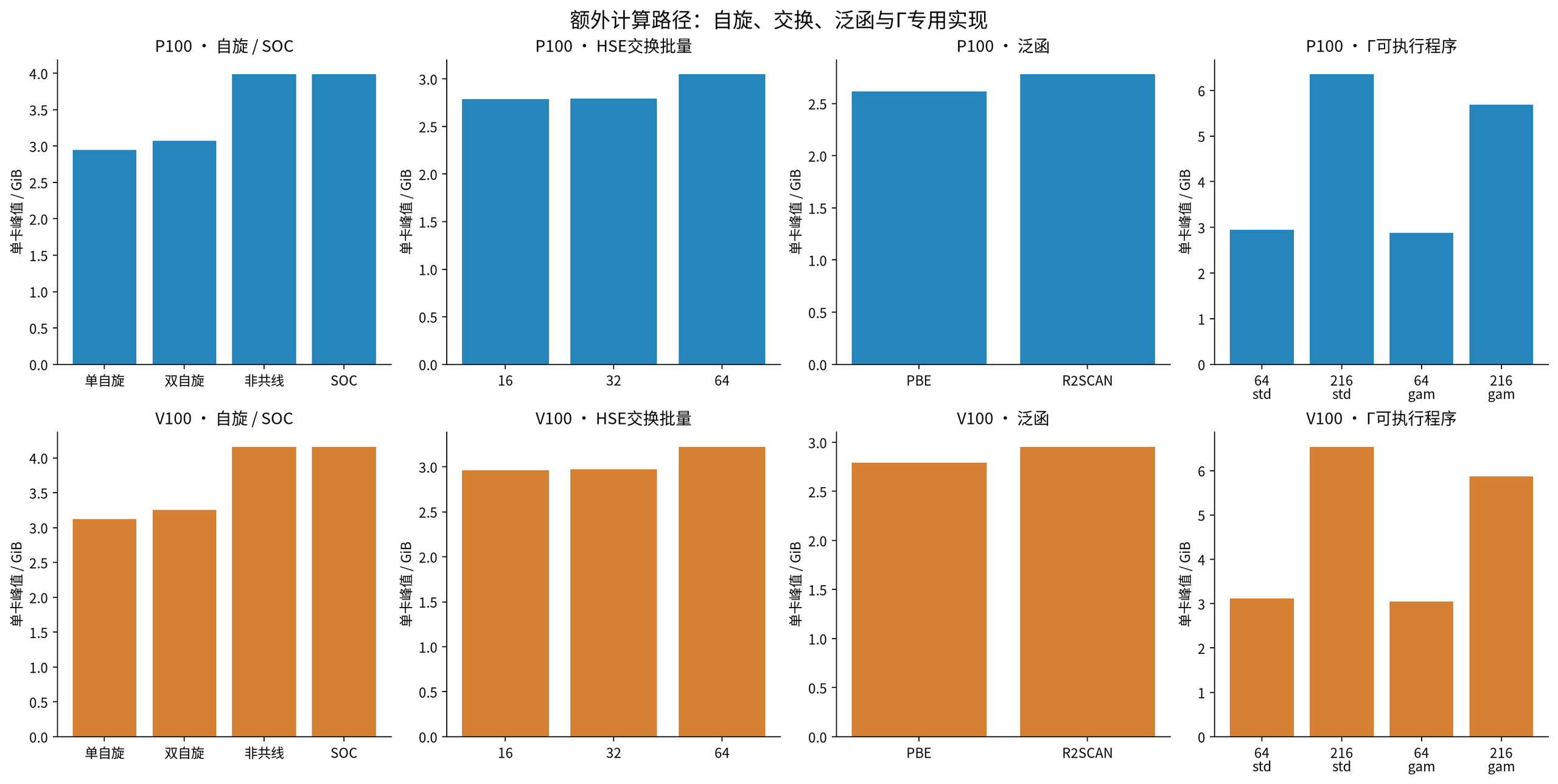 VASP GPU 加速专题六:显存容量规划:图9