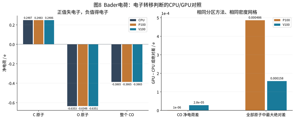 VASP GPU 加速专题四:计算准确性:图11