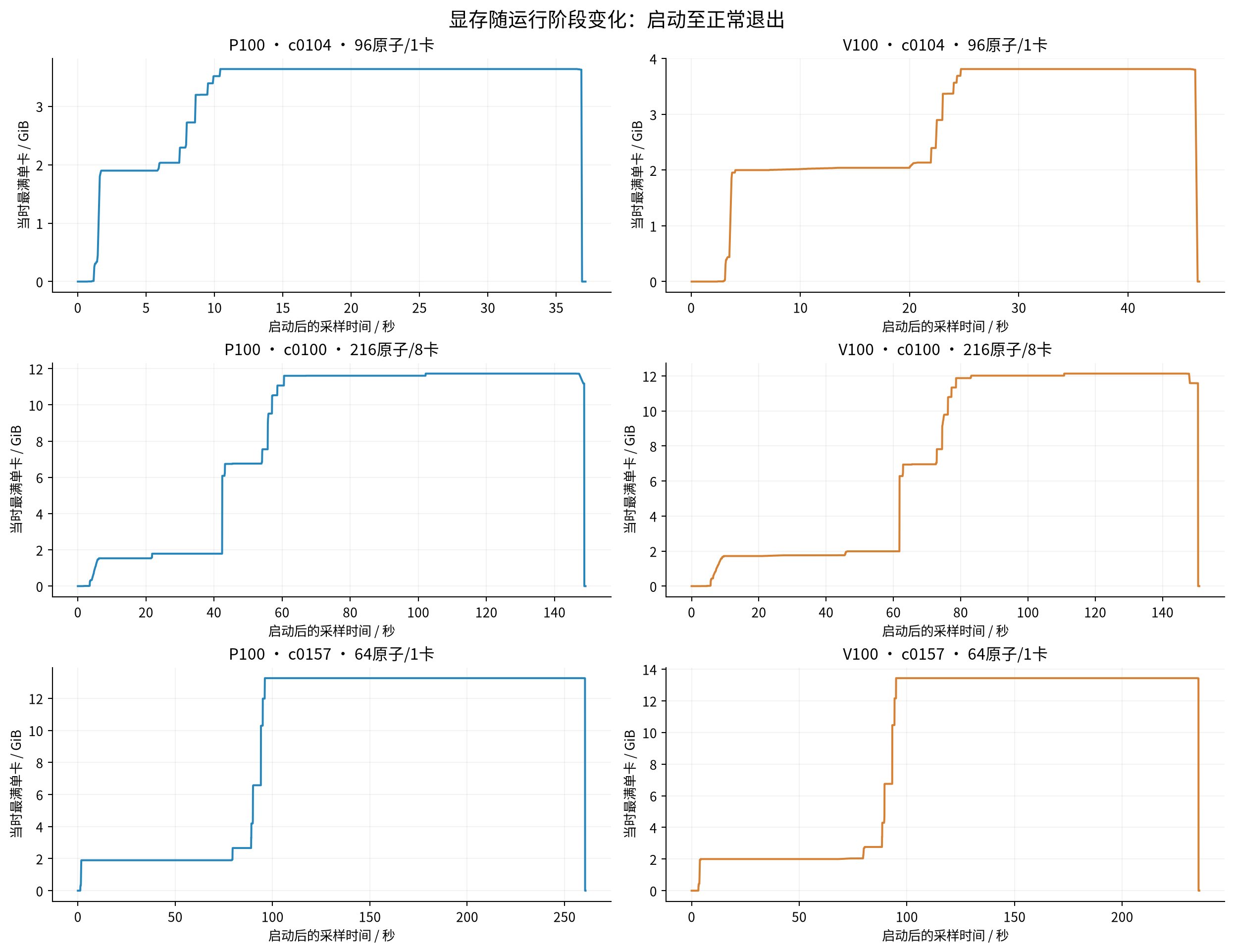 VASP GPU 加速专题六:显存容量规划:图10