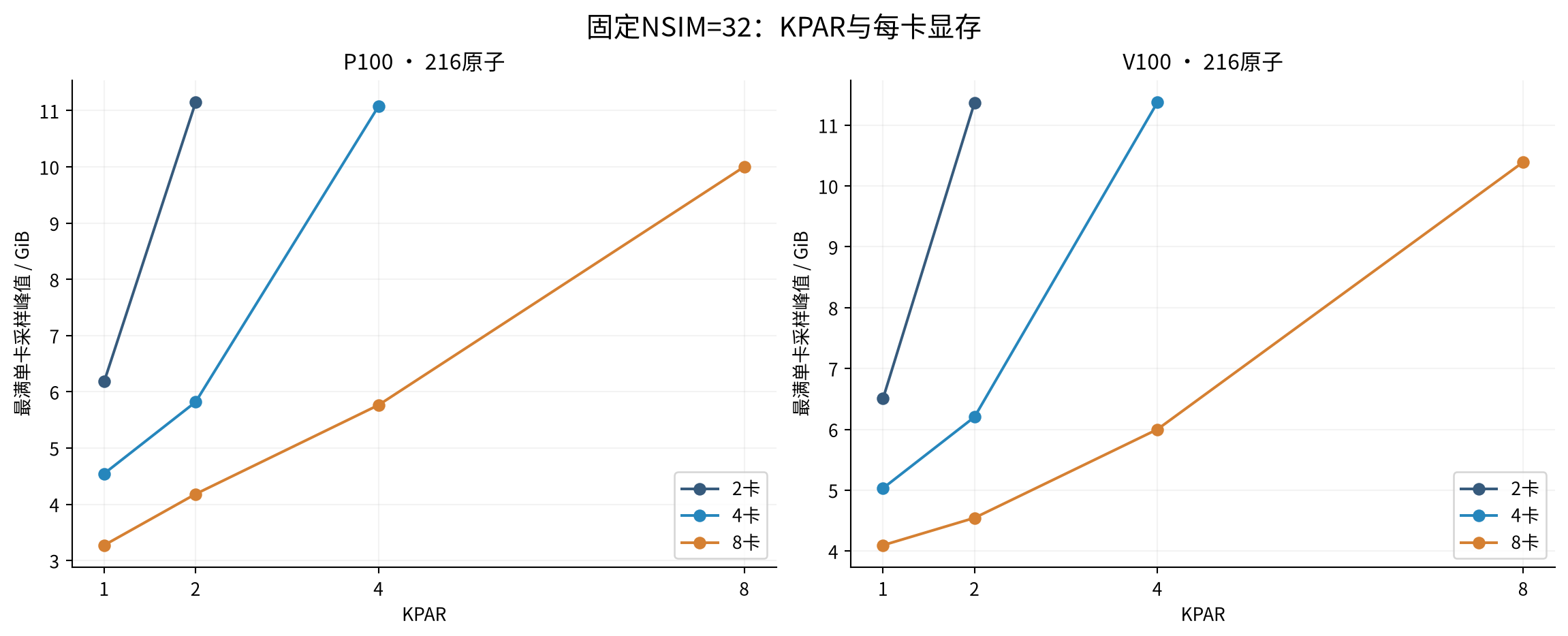 VASP GPU 加速专题六:显存容量规划:图4