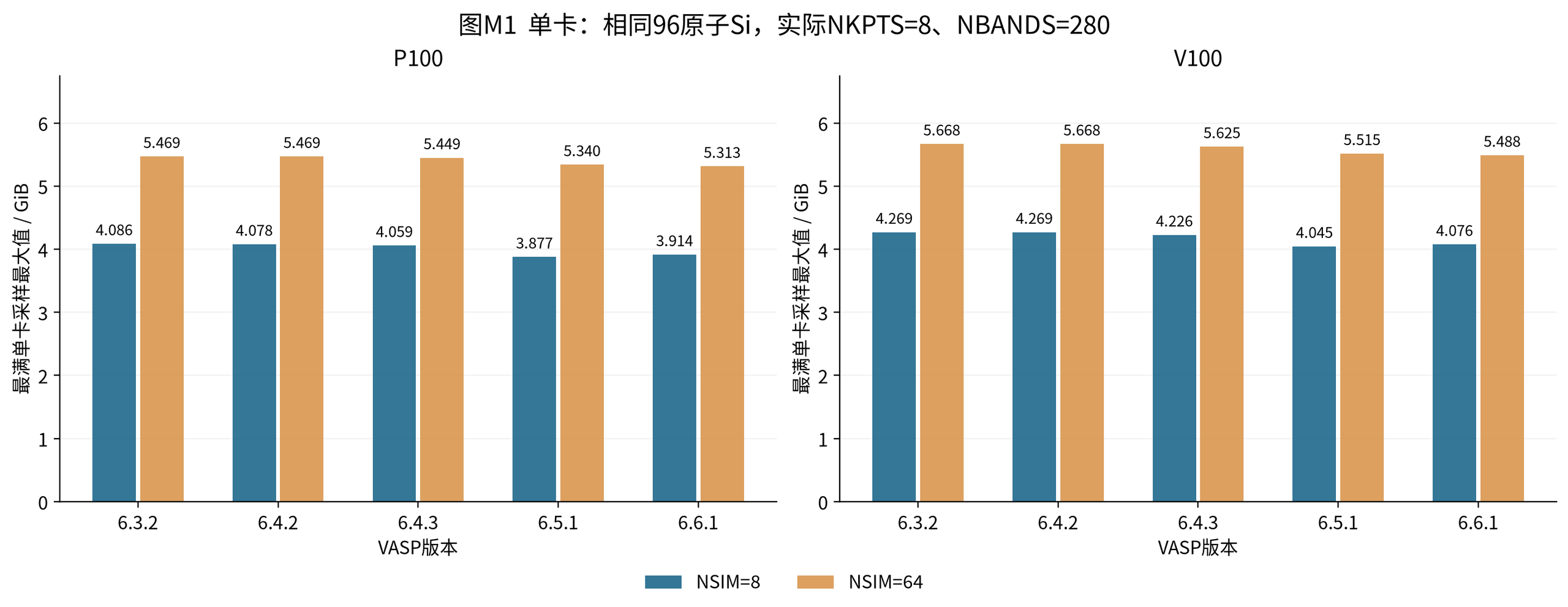 VASP GPU 加速专题六:显存容量规划:图1