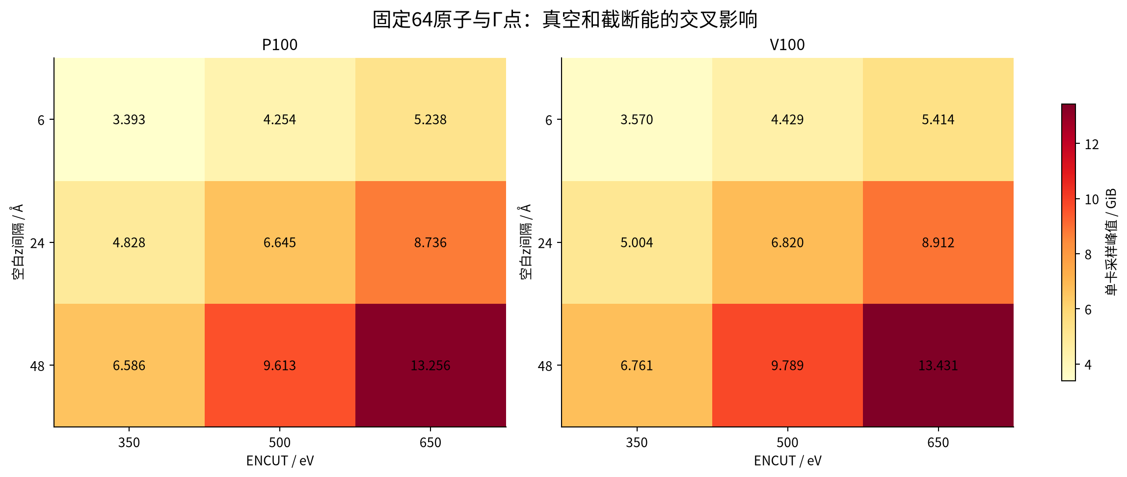 VASP GPU 加速专题六:显存容量规划:图7