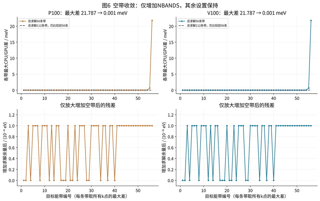 VASP GPU 加速专题四:计算准确性:图7