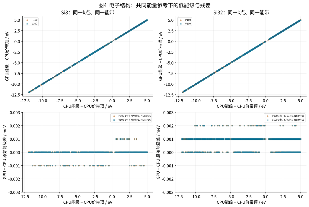 VASP GPU 加速专题四:计算准确性:图5
