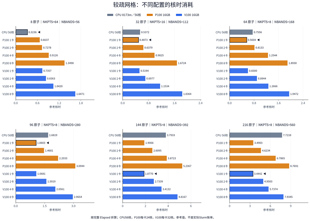 VASP GPU 加速专题三:性能实测:图7