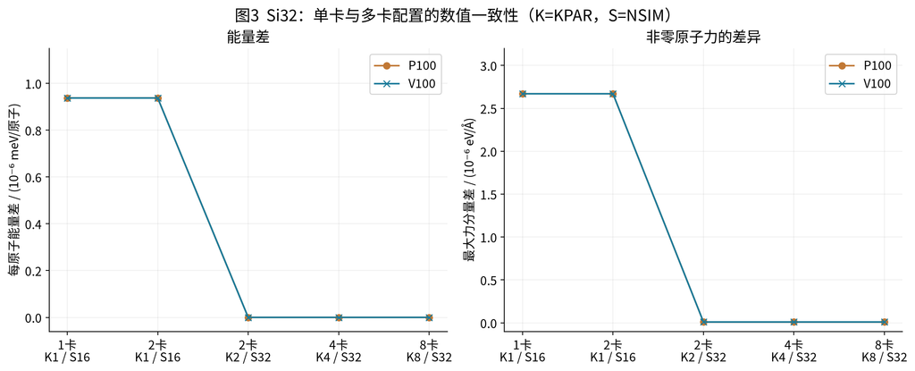 VASP GPU 加速专题四:计算准确性:图4