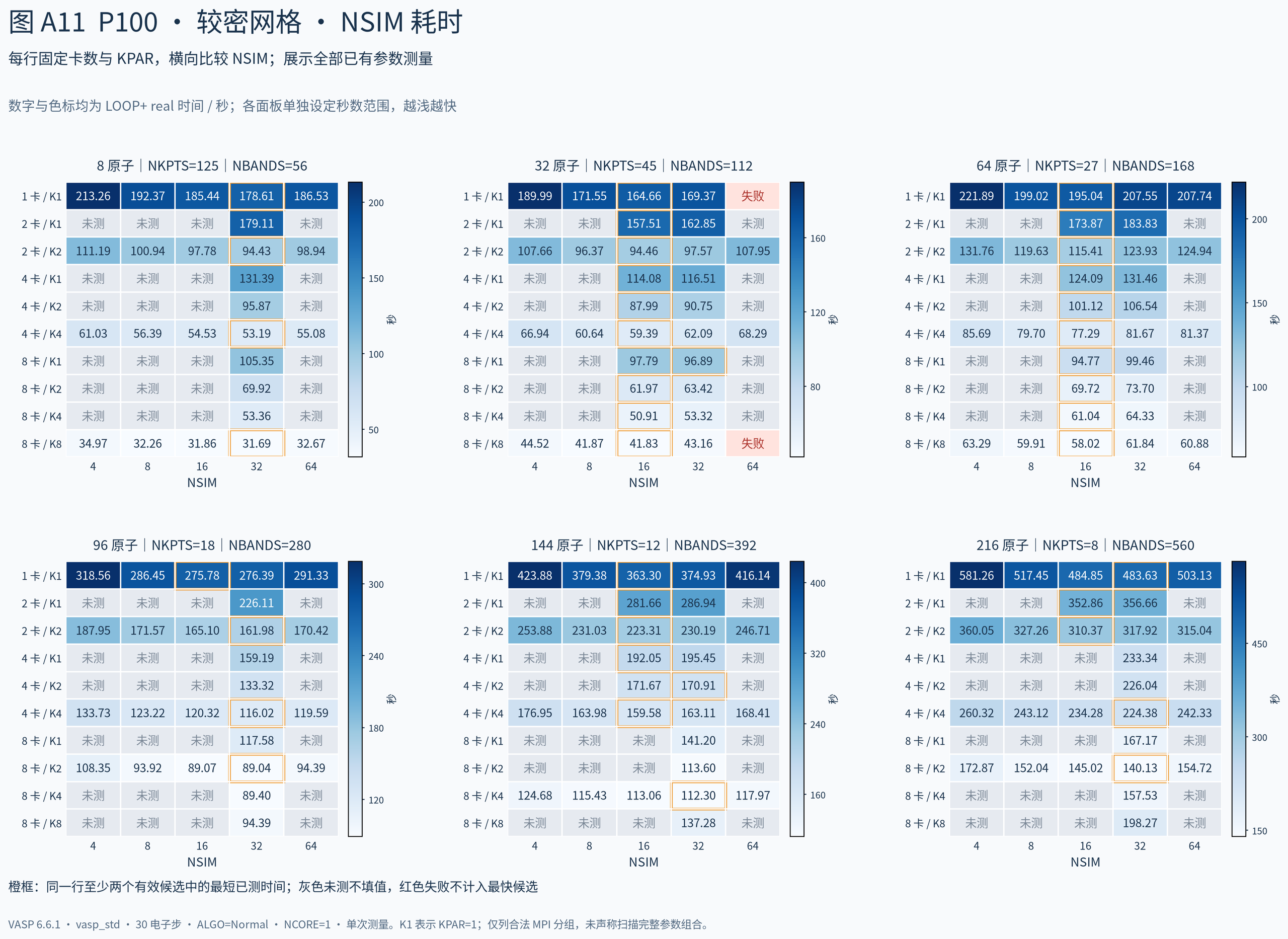 VASP GPU 加速专题五：加速参数选择：图11