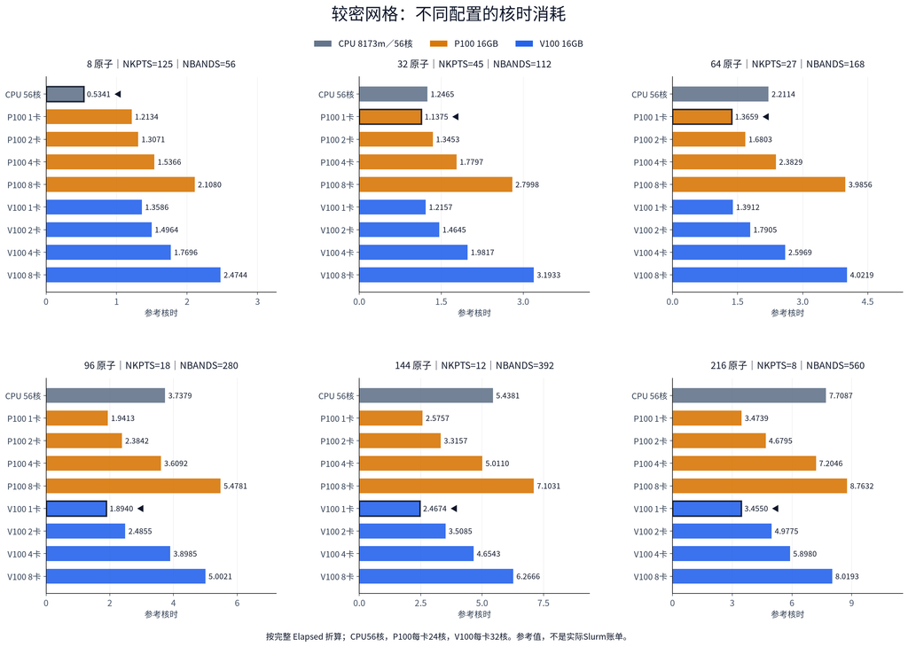 VASP GPU 加速专题三:性能实测:图8