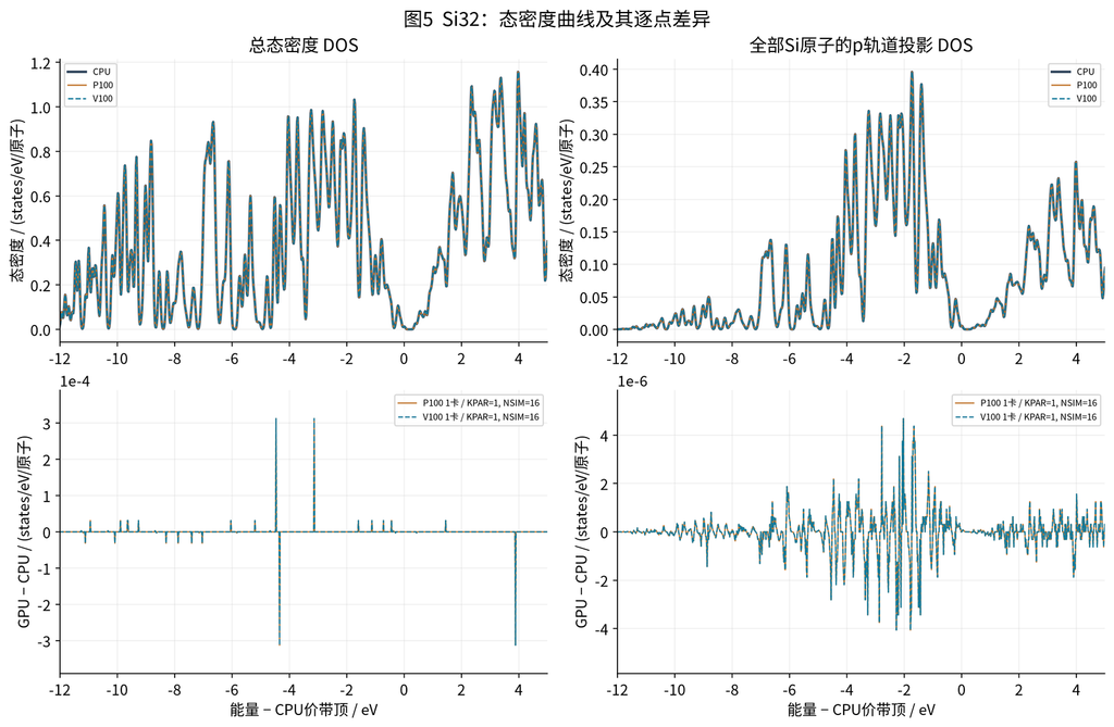 VASP GPU 加速专题四:计算准确性:图6