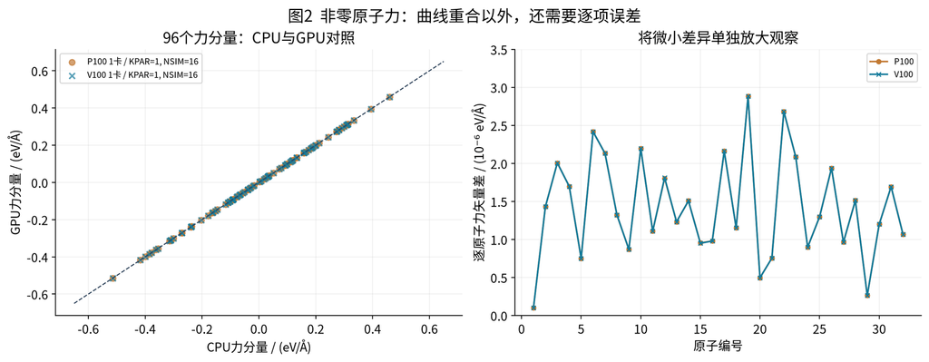 VASP GPU 加速专题四:计算准确性:图3