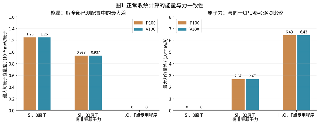 VASP GPU 加速专题四:计算准确性:图2