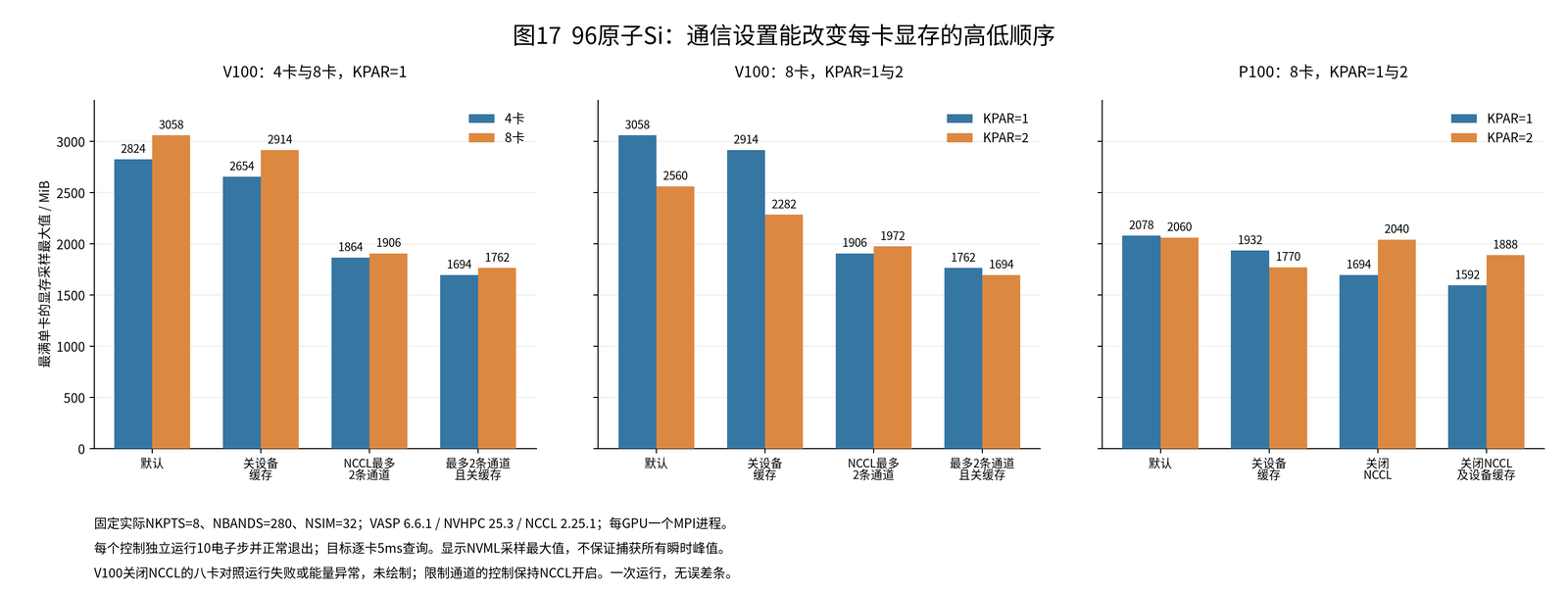 VASP GPU 加速专题六:显存容量规划:图11