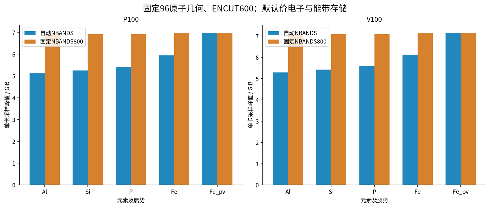 VASP GPU 加速专题六:显存容量规划:图8