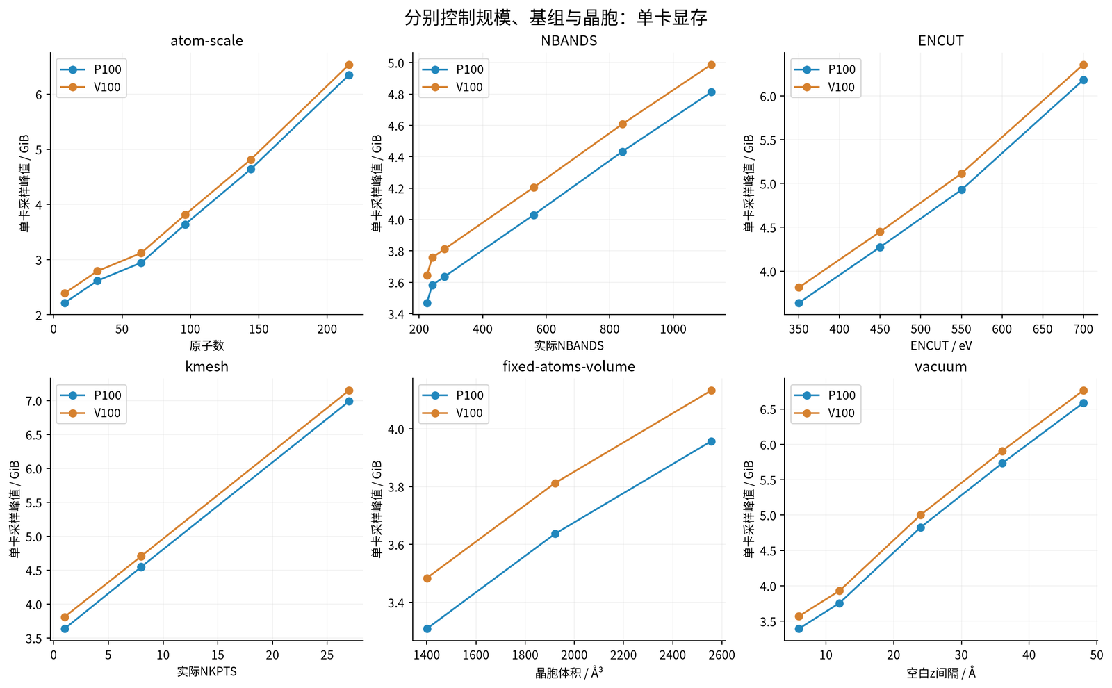 VASP GPU 加速专题六:显存容量规划:图6