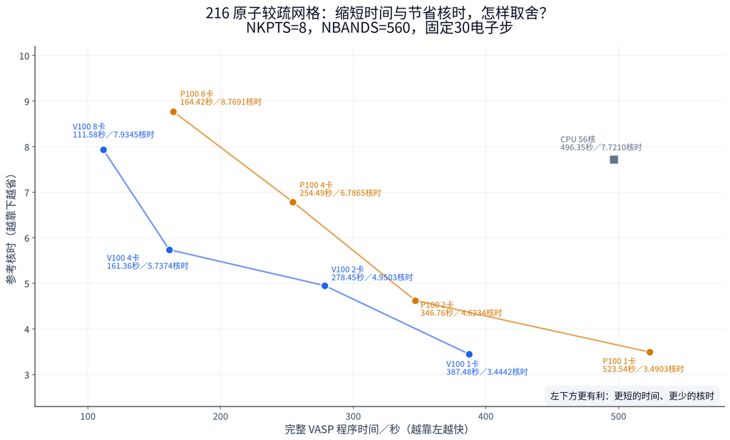 VASP GPU 加速专题三:性能实测:图9