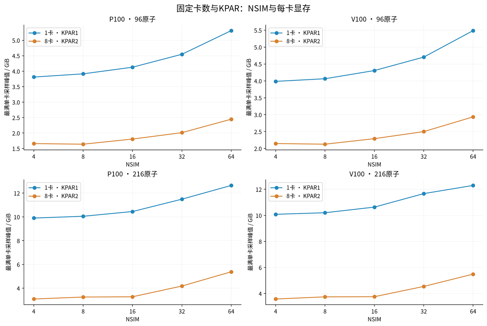 VASP GPU 加速专题六:显存容量规划:图5