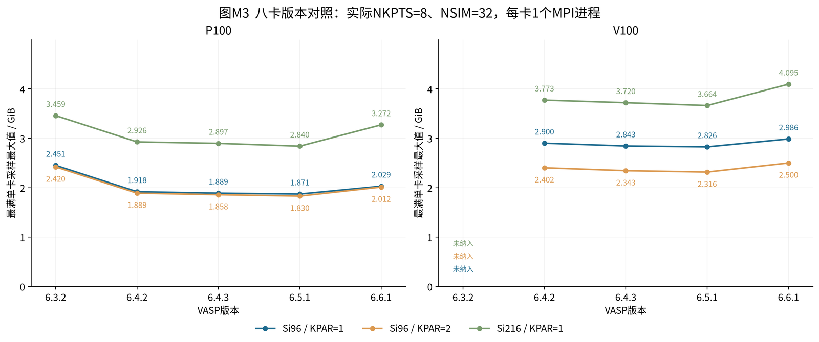 VASP GPU 加速专题六:显存容量规划:图3