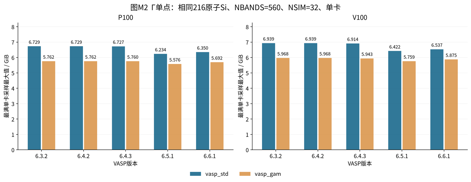 VASP GPU 加速专题六:显存容量规划:图2