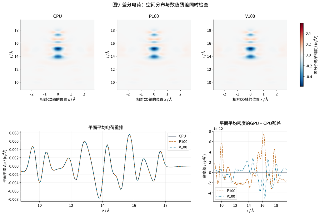 VASP GPU 加速专题四:计算准确性:图13