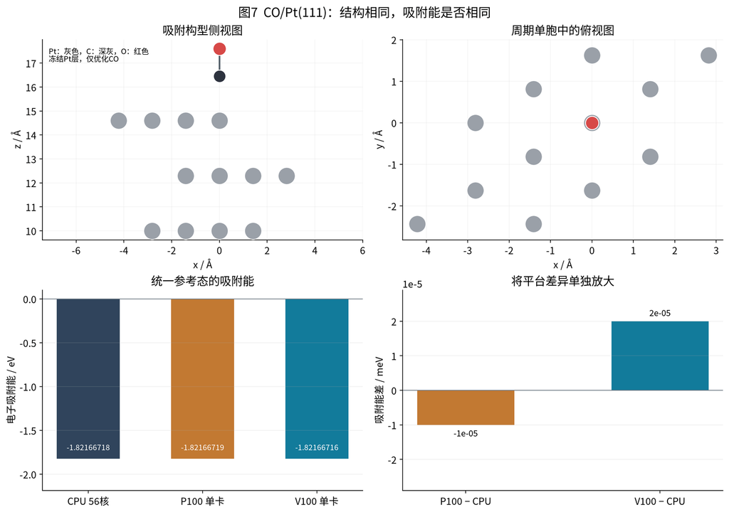 VASP GPU 加速专题四:计算准确性:图9